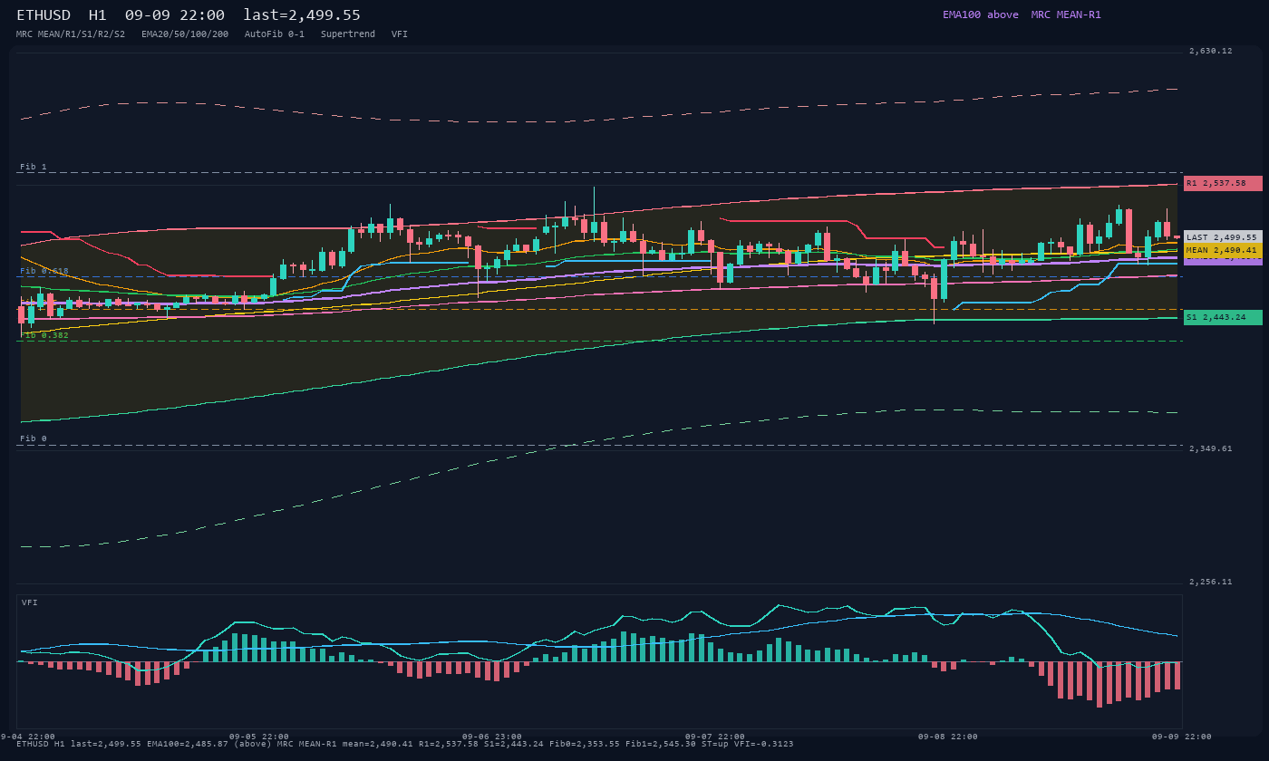 ETHUSD H1