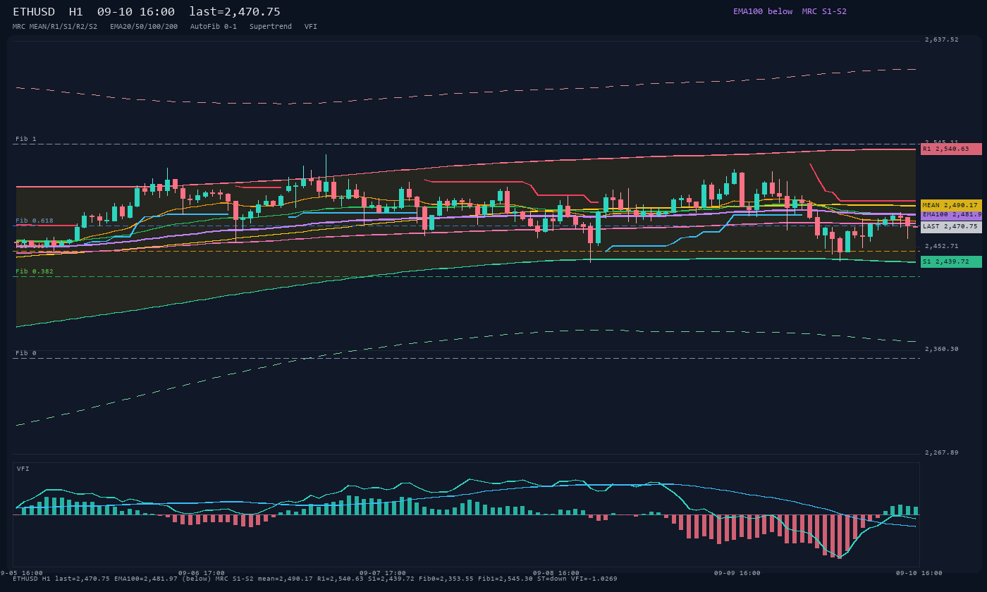 ETHUSD H1