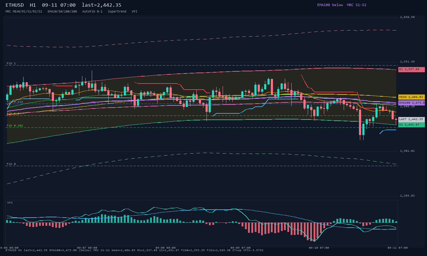 ETHUSD H1
