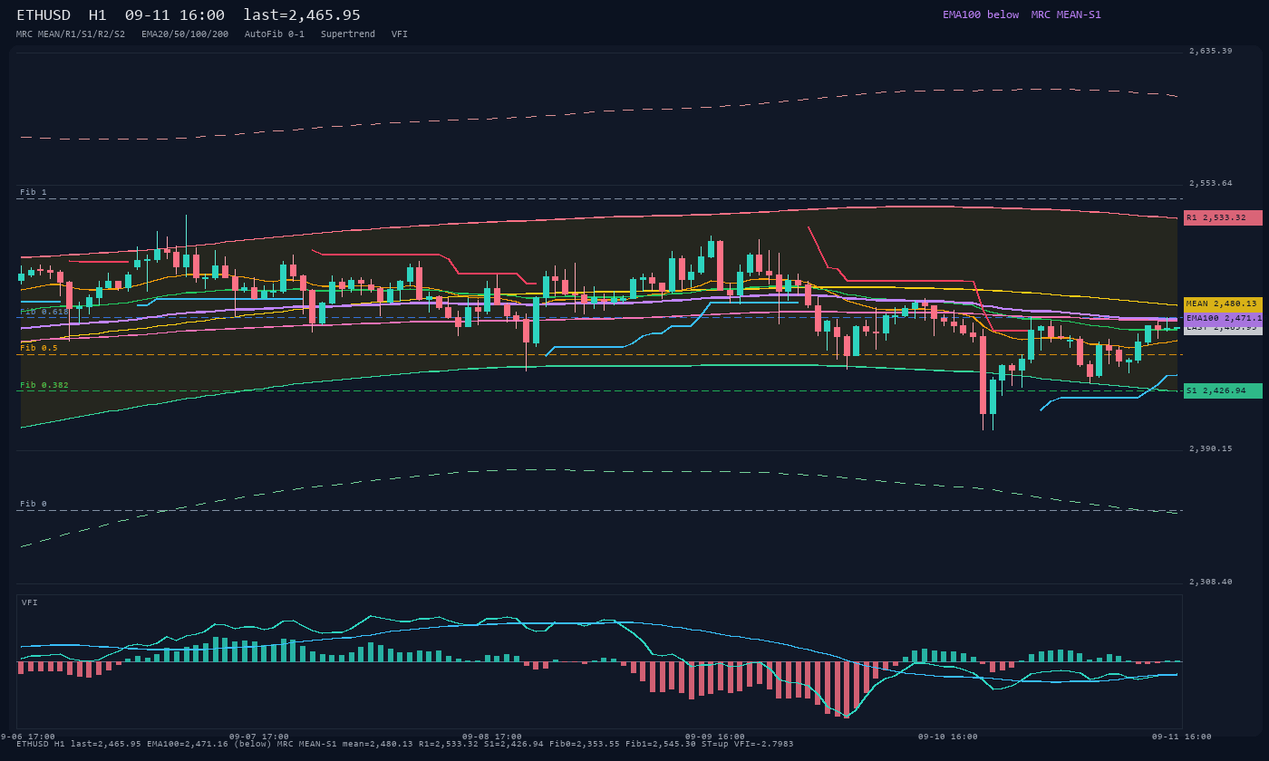 ETHUSD H1
