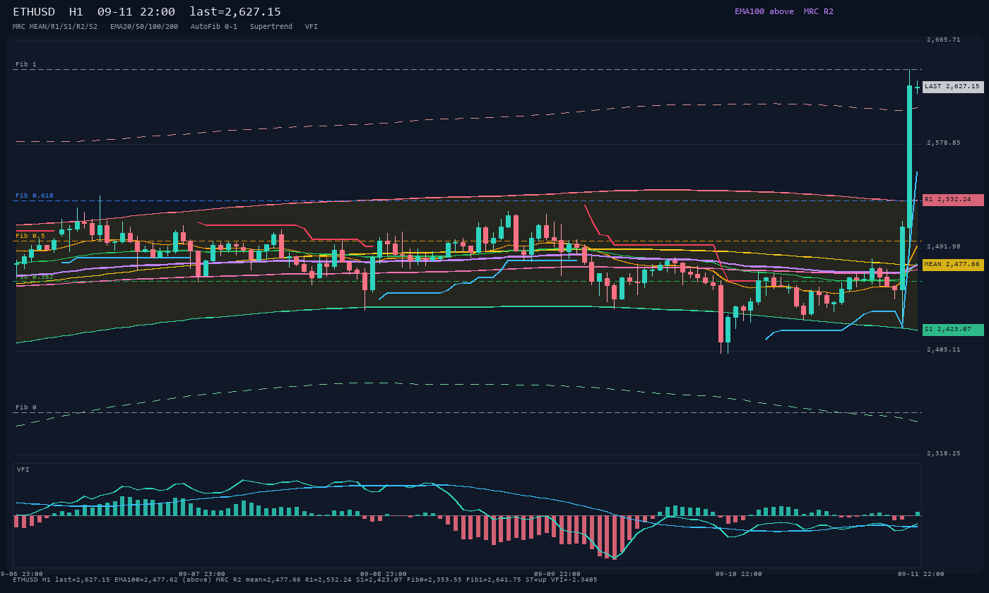 ETHUSD H1