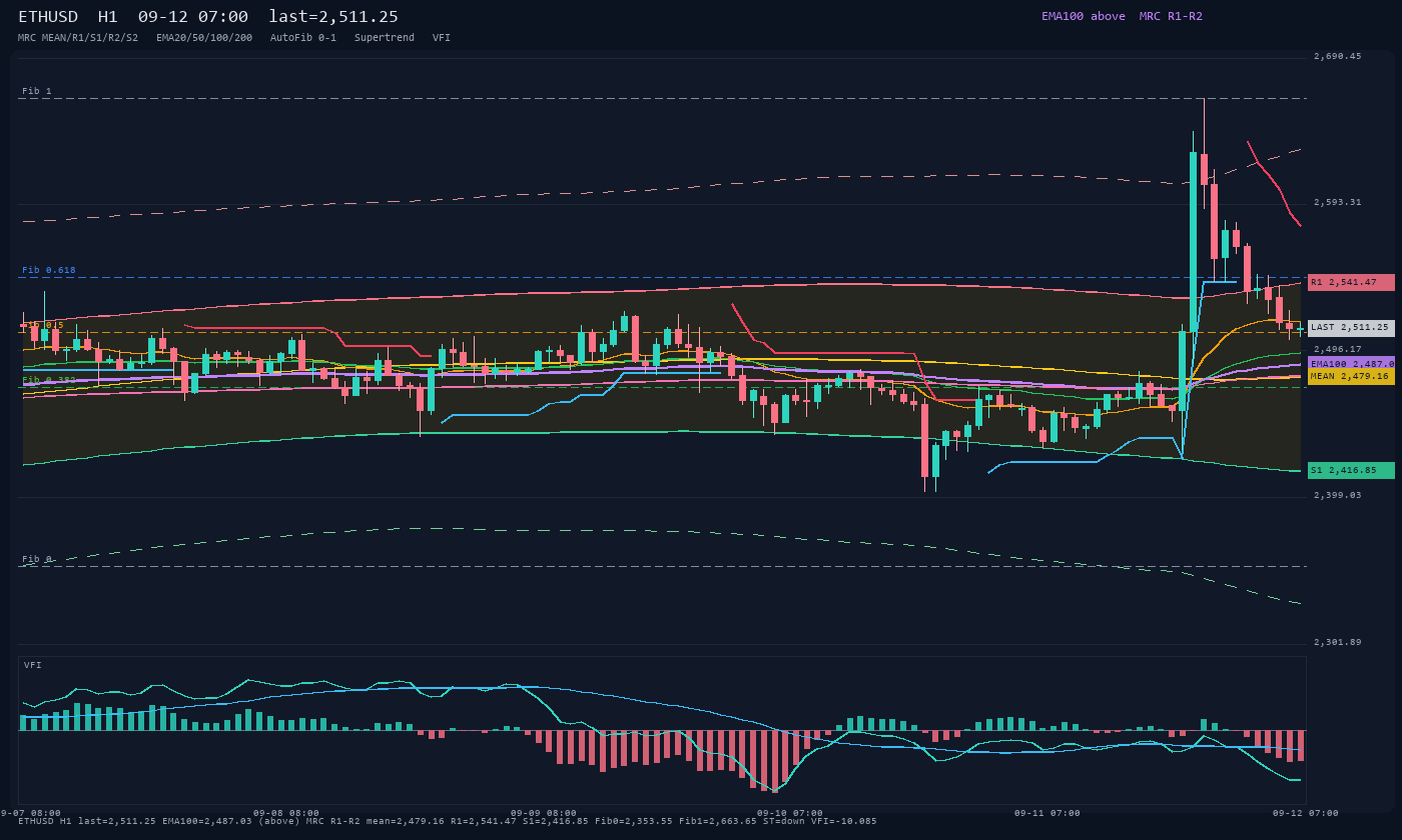 ETHUSD H1