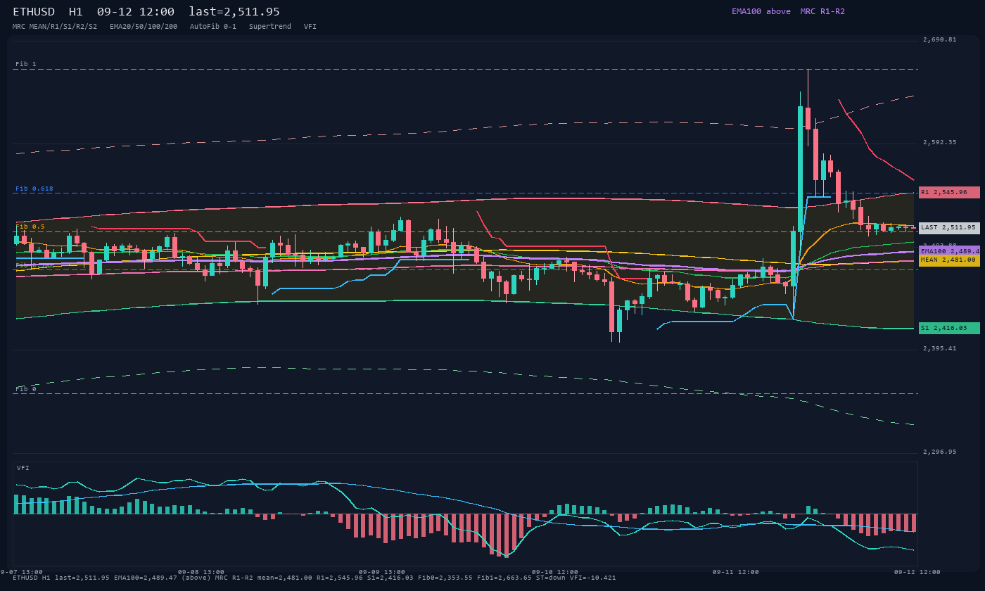 ETHUSD H1