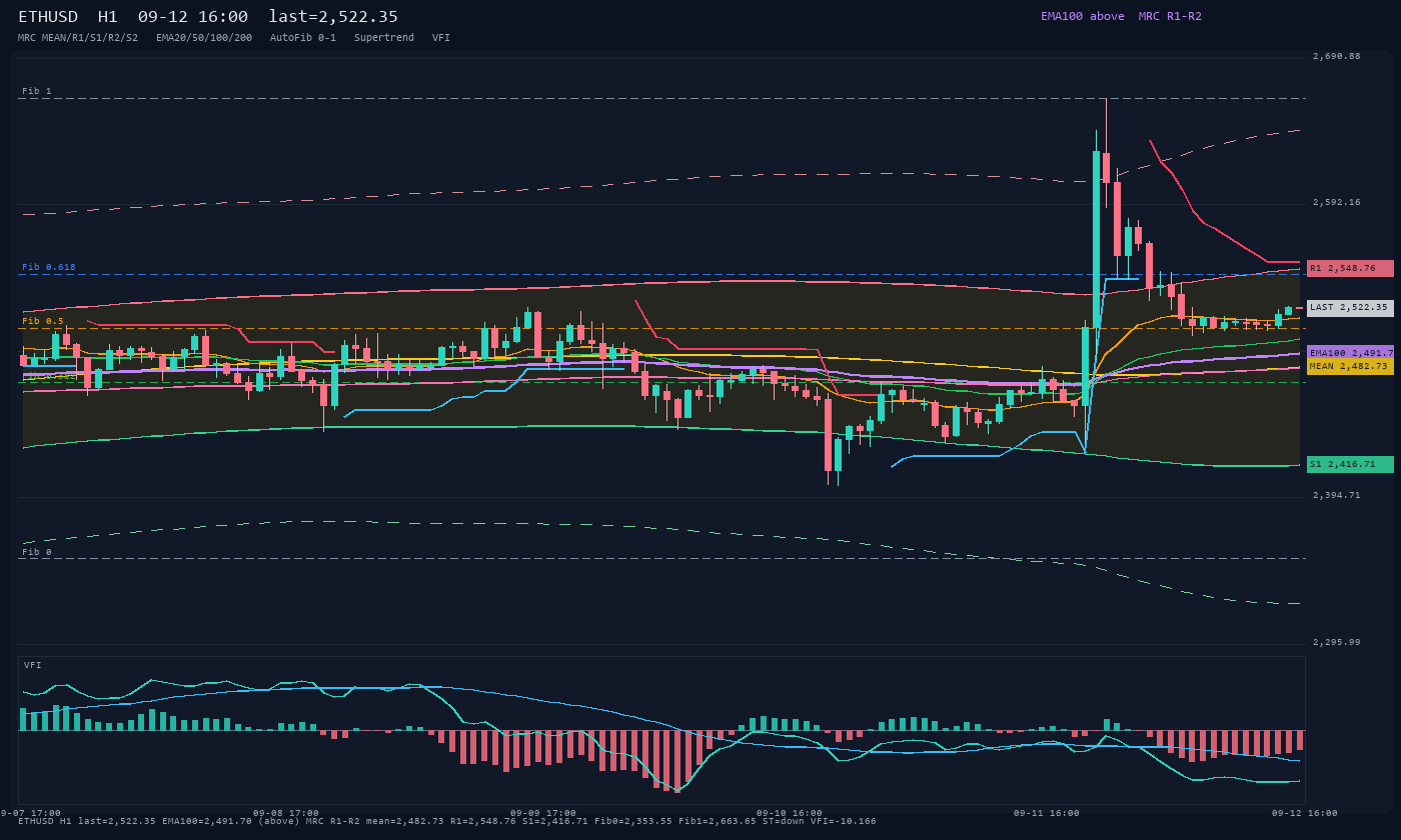 ETHUSD H1