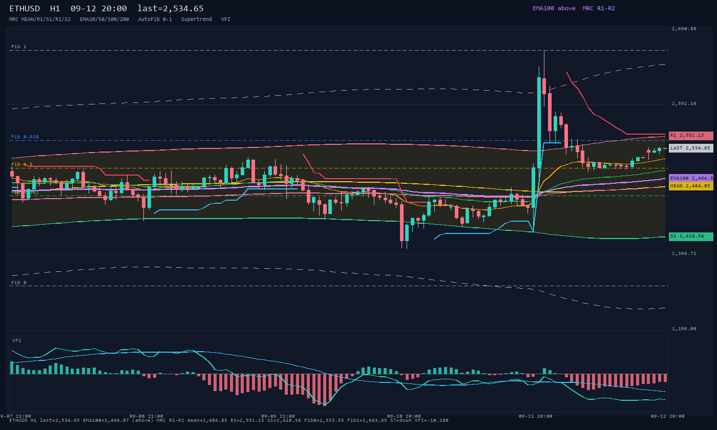 ETHUSD H1