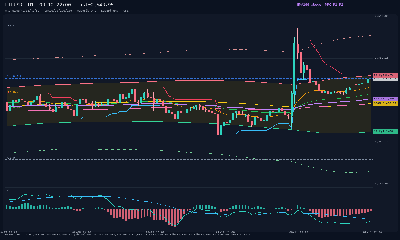 ETHUSD H1