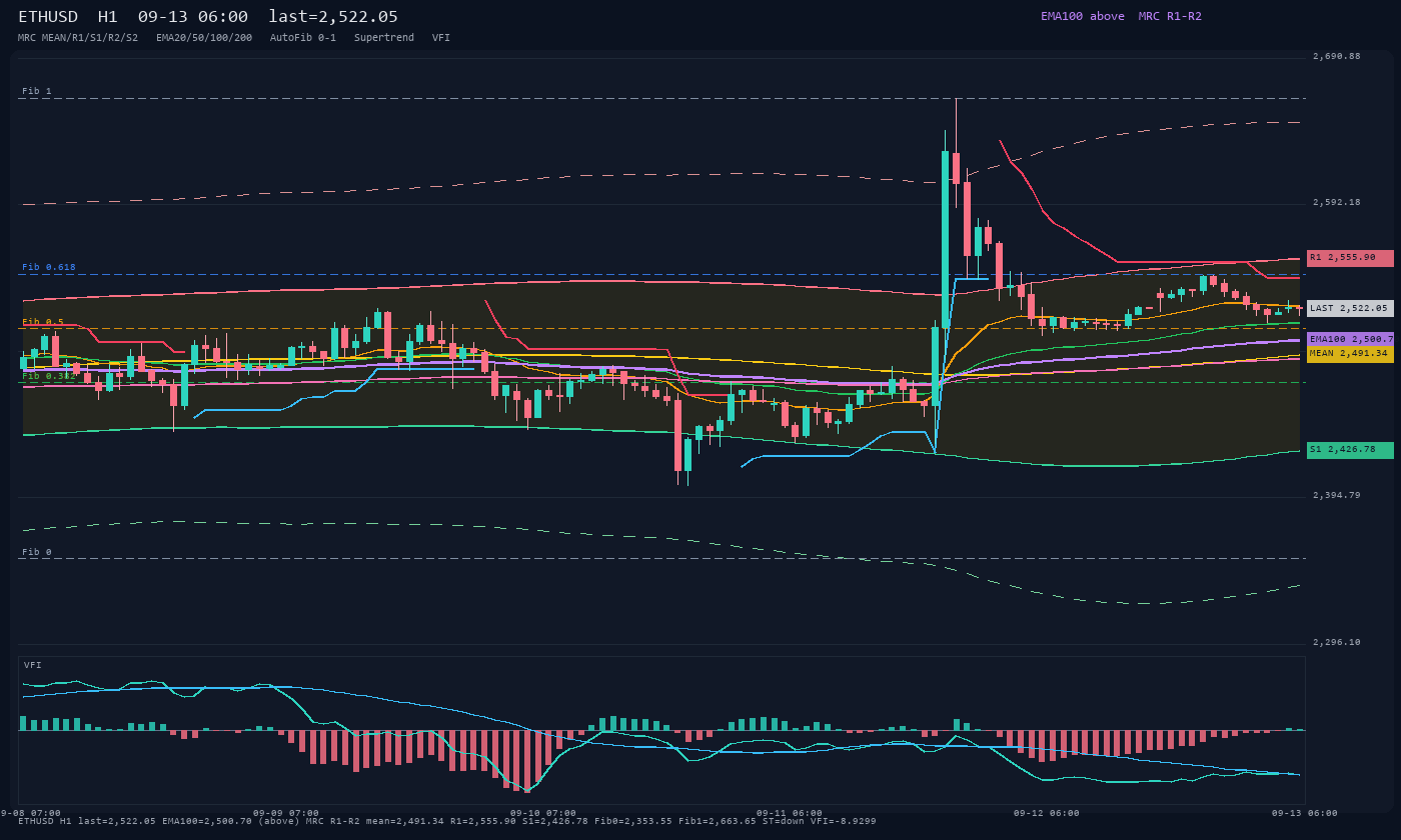 ETHUSD H1