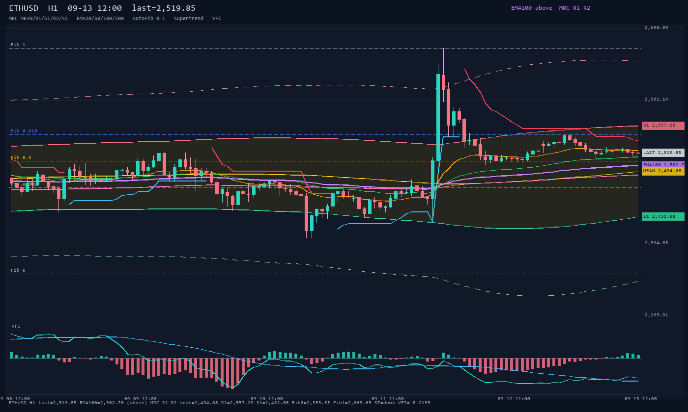 ETHUSD H1