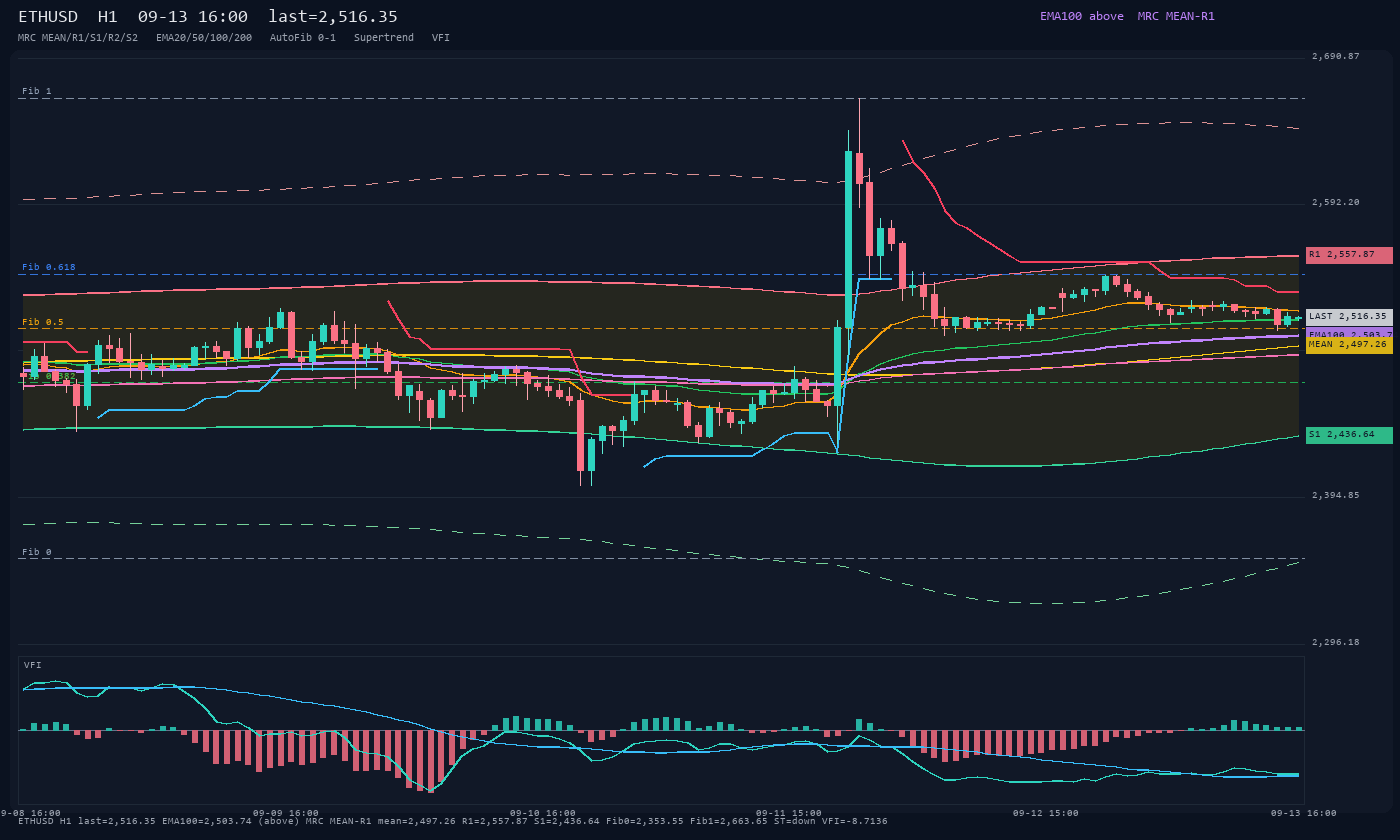 ETHUSD H1