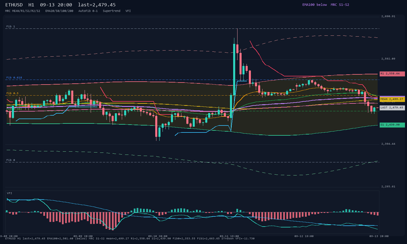 ETHUSD H1
