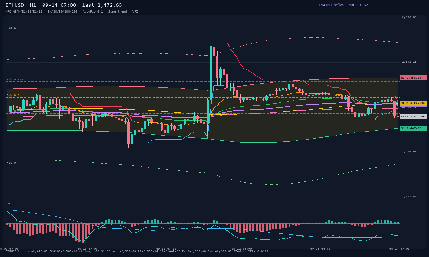 ETHUSD H1