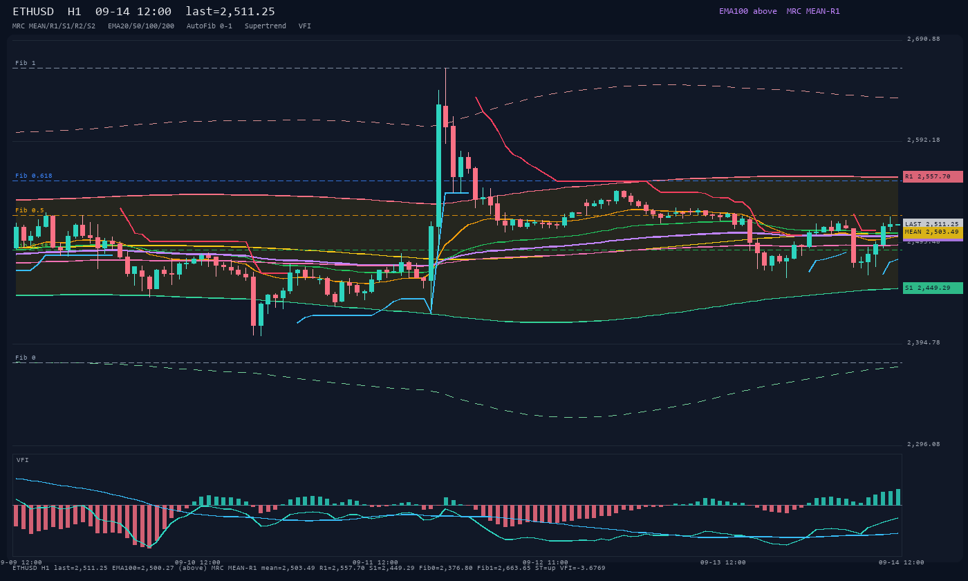 ETHUSD H1
