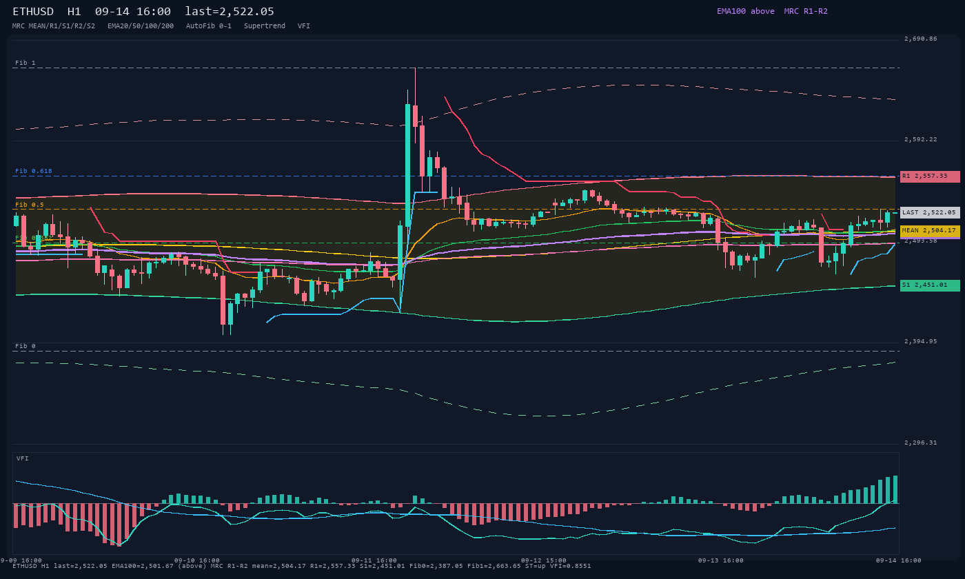 ETHUSD H1