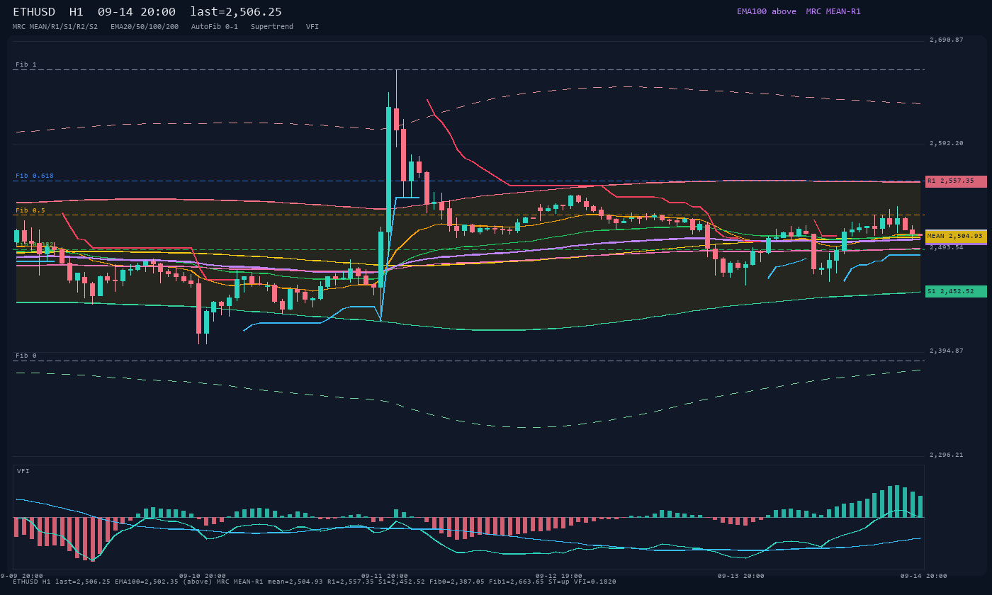 ETHUSD H1