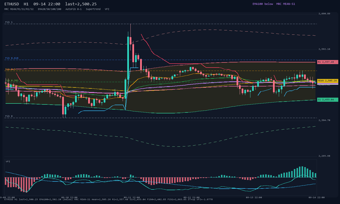 ETHUSD H1