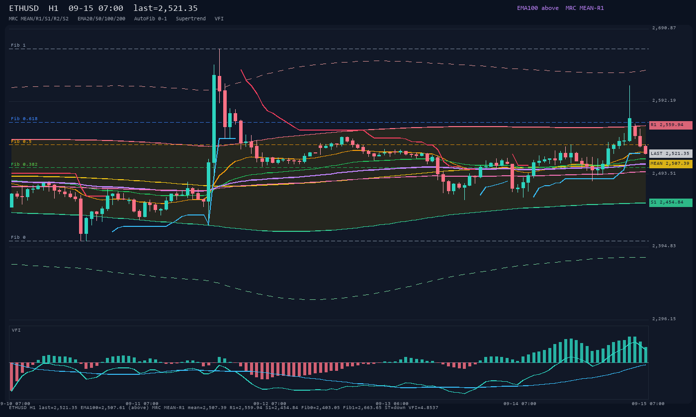 ETHUSD H1