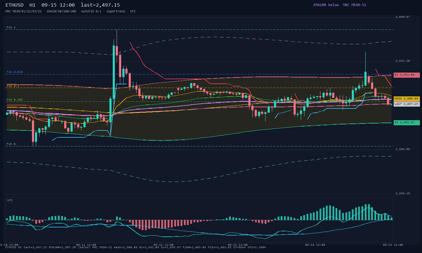 ETHUSD H1