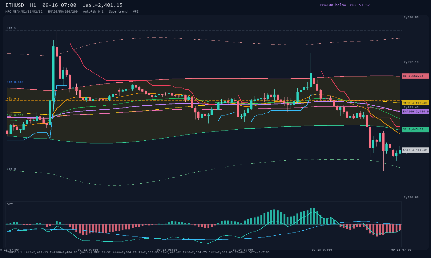 ETHUSD H1