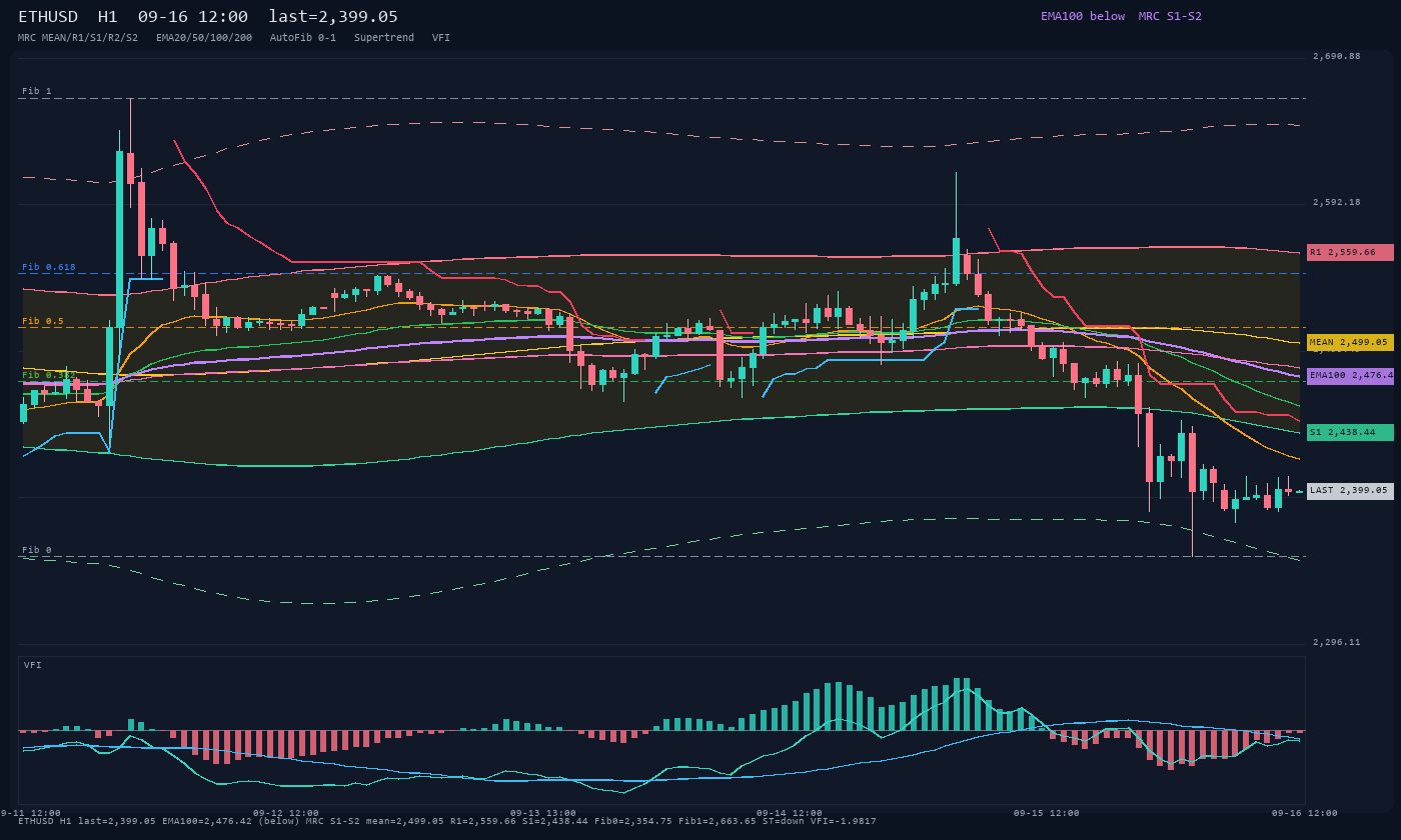 ETHUSD H1