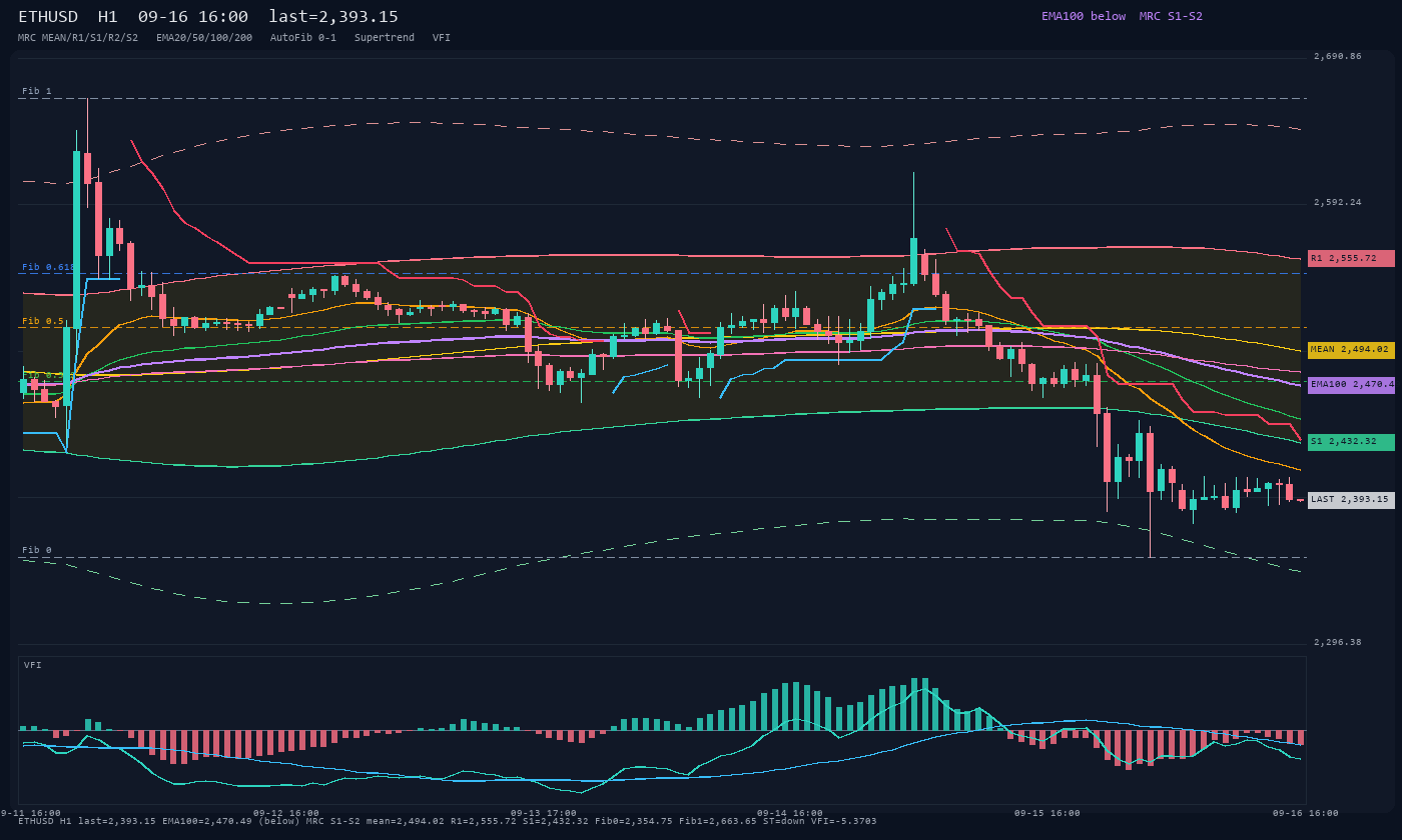 ETHUSD H1