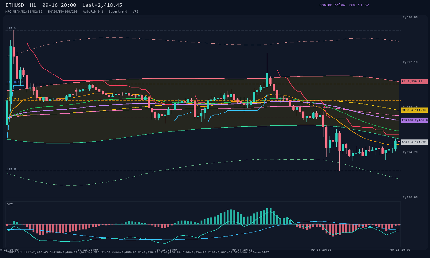 ETHUSD H1