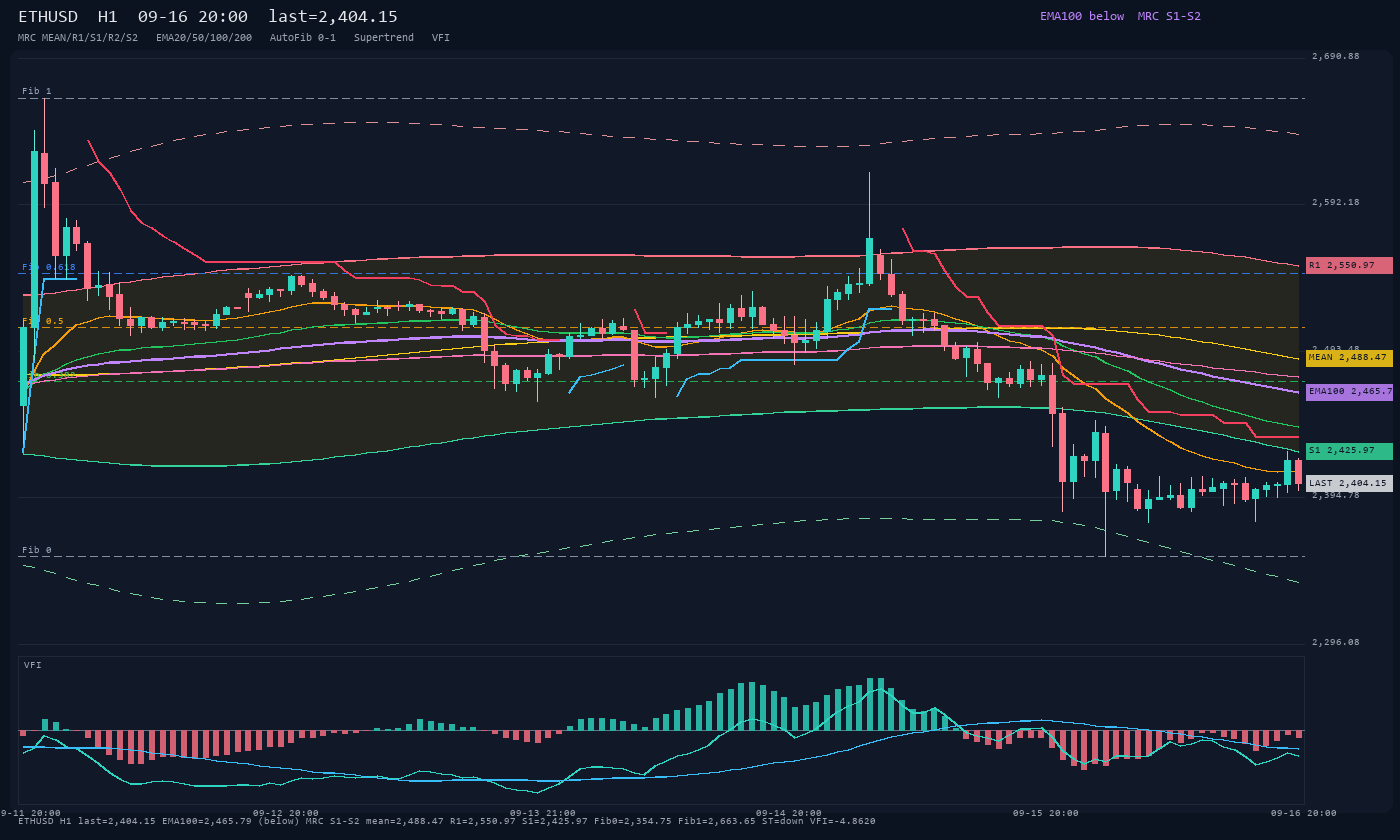 ETHUSD H1