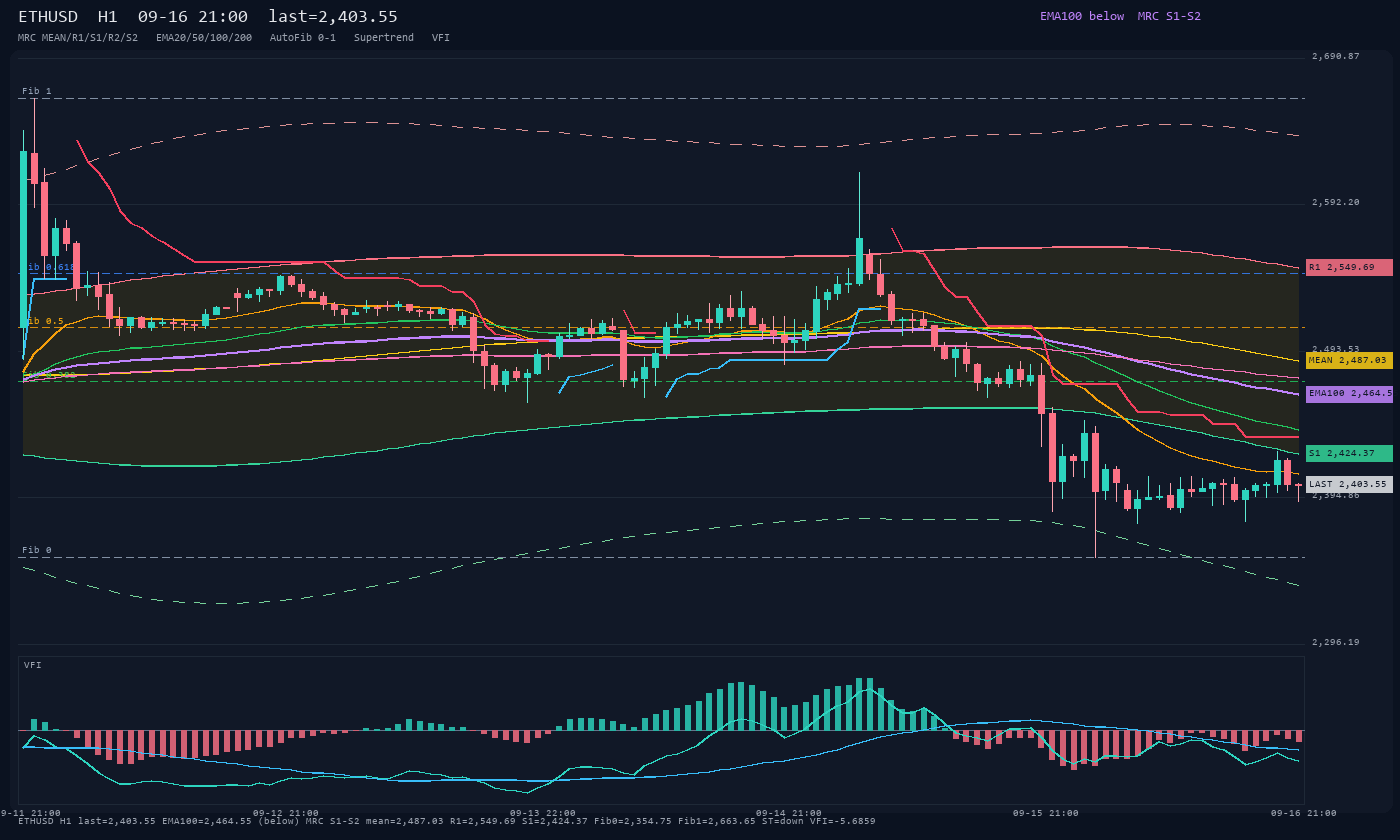 ETHUSD H1