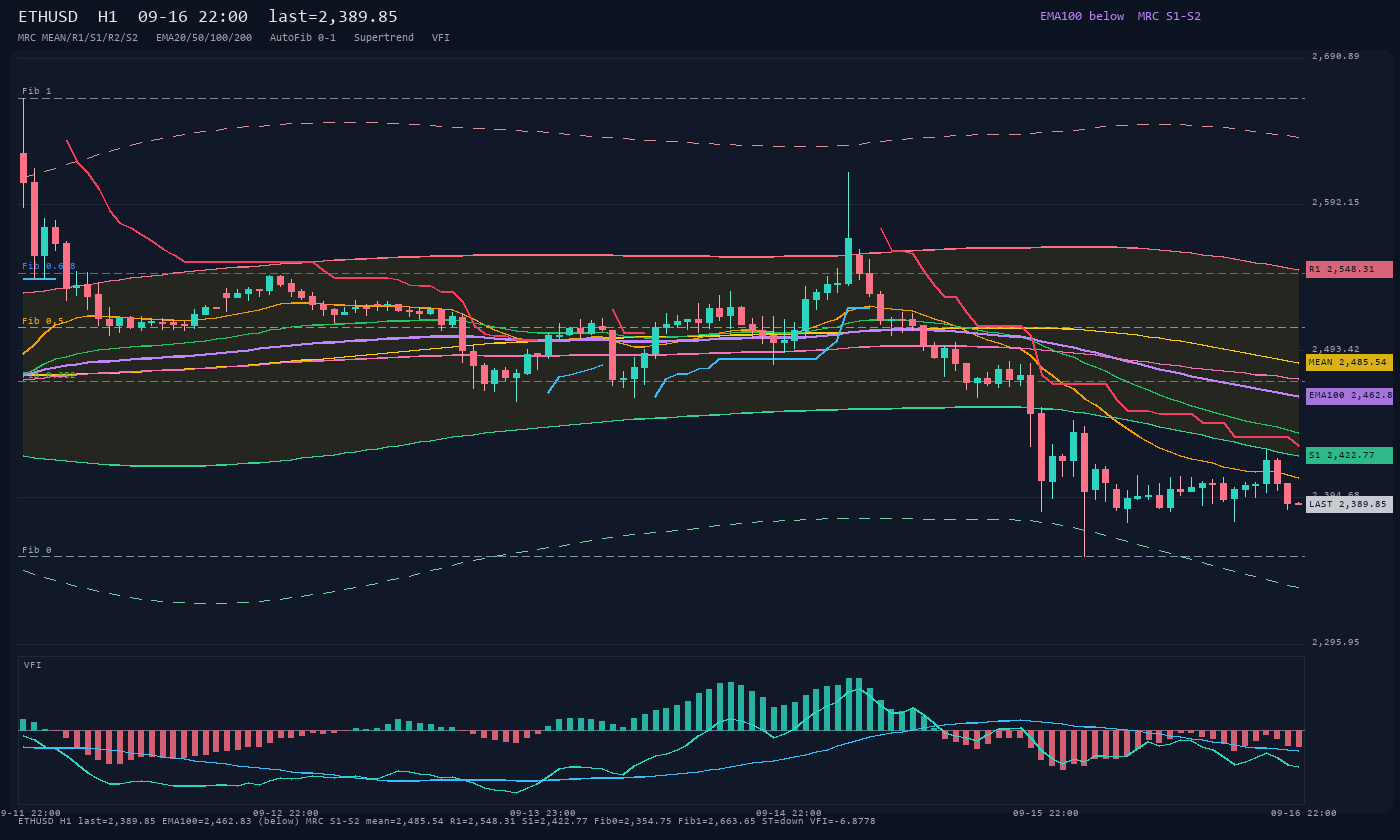ETHUSD H1