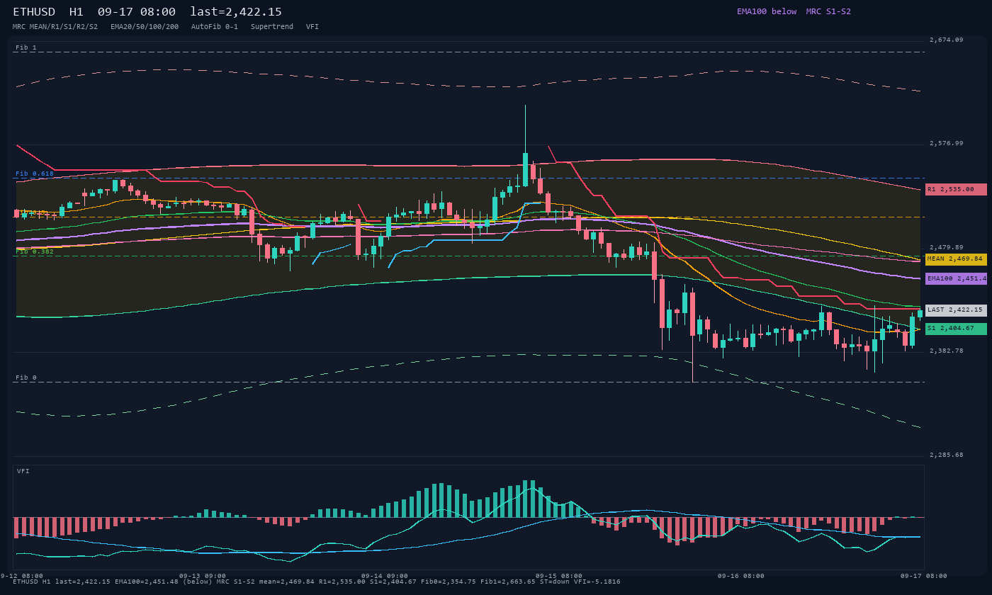 ETHUSD H1