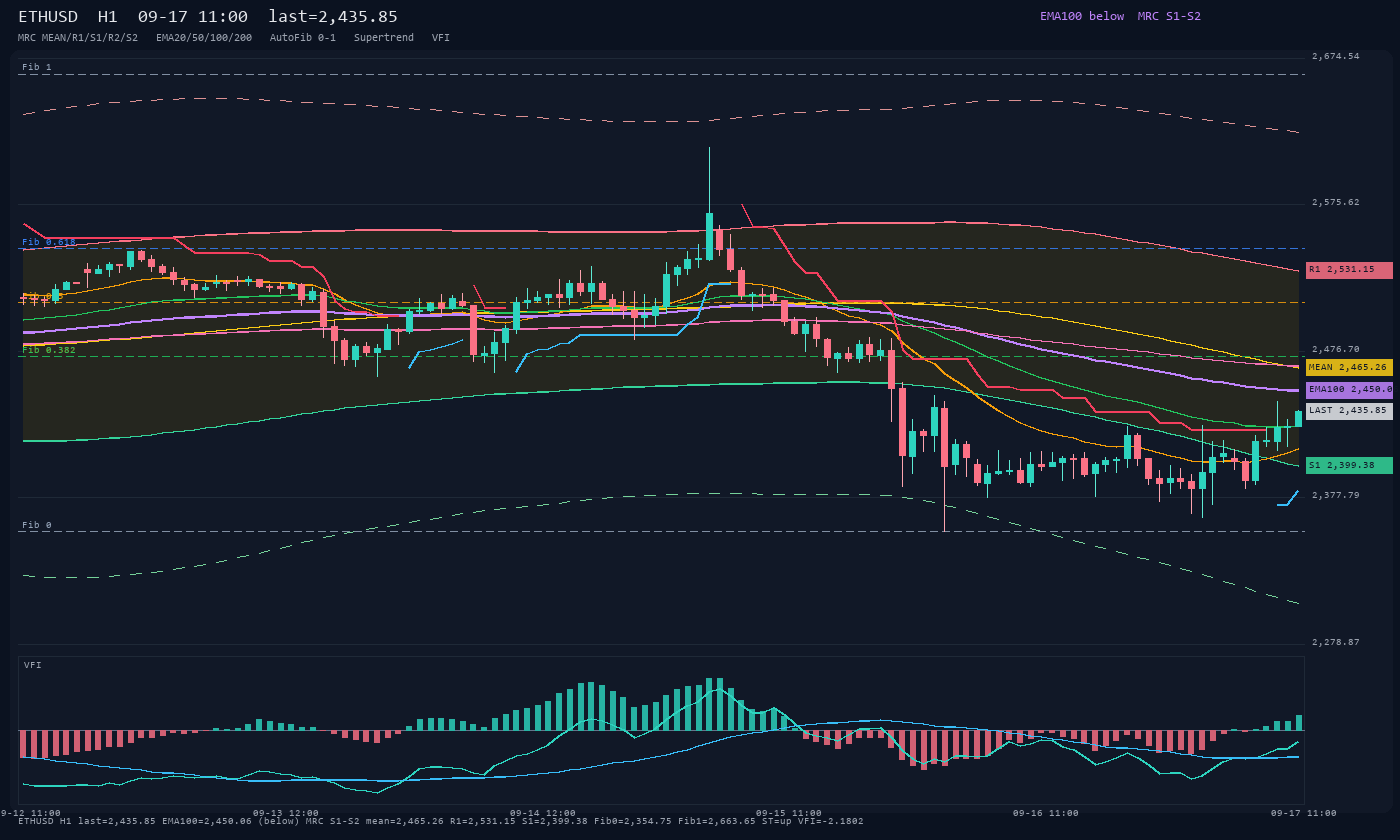 ETHUSD H1