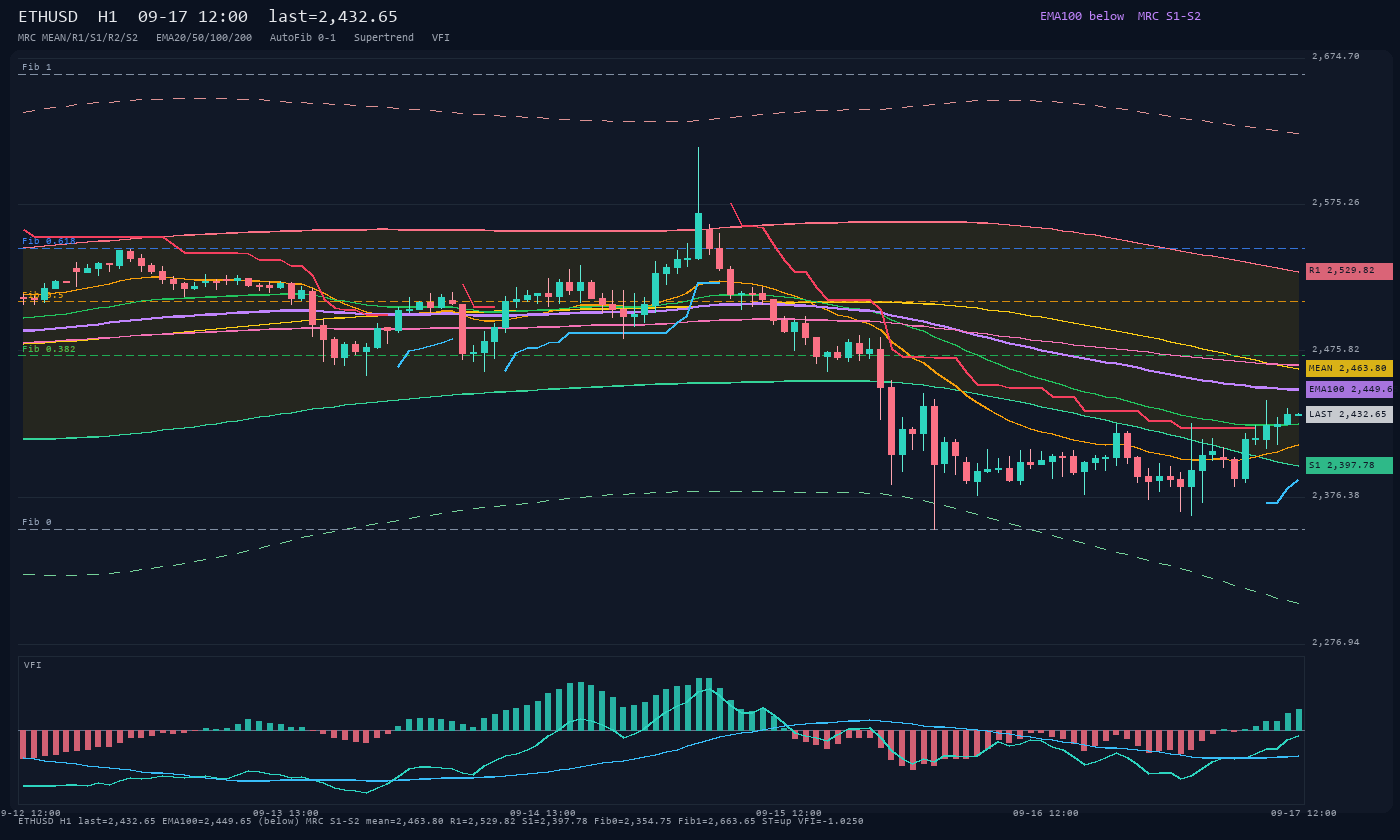 ETHUSD H1