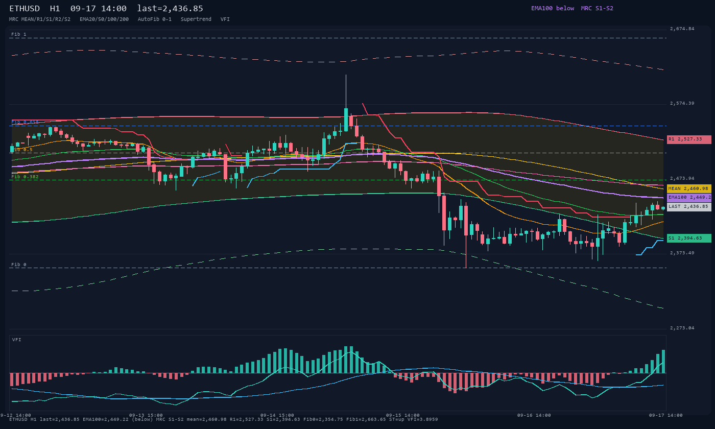 ETHUSD H1