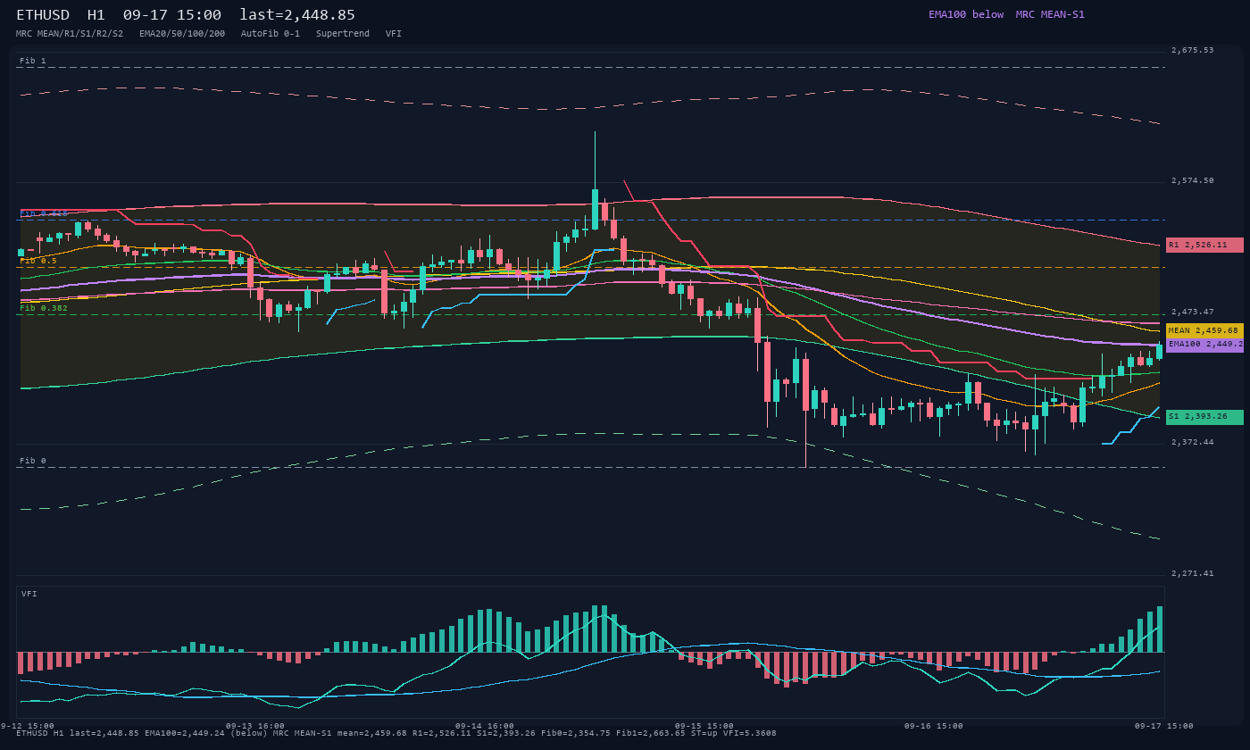 ETHUSD H1