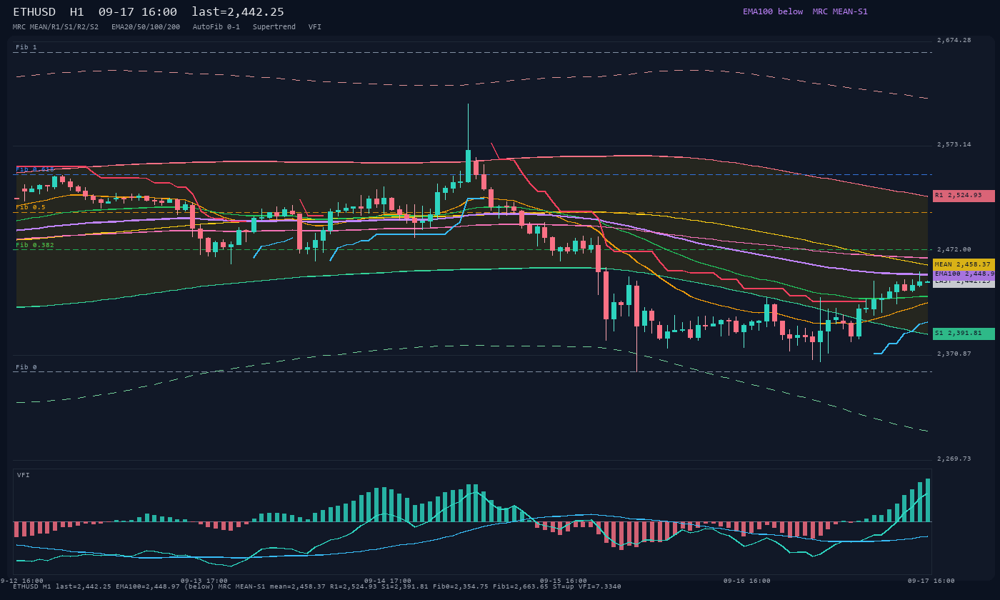ETHUSD H1