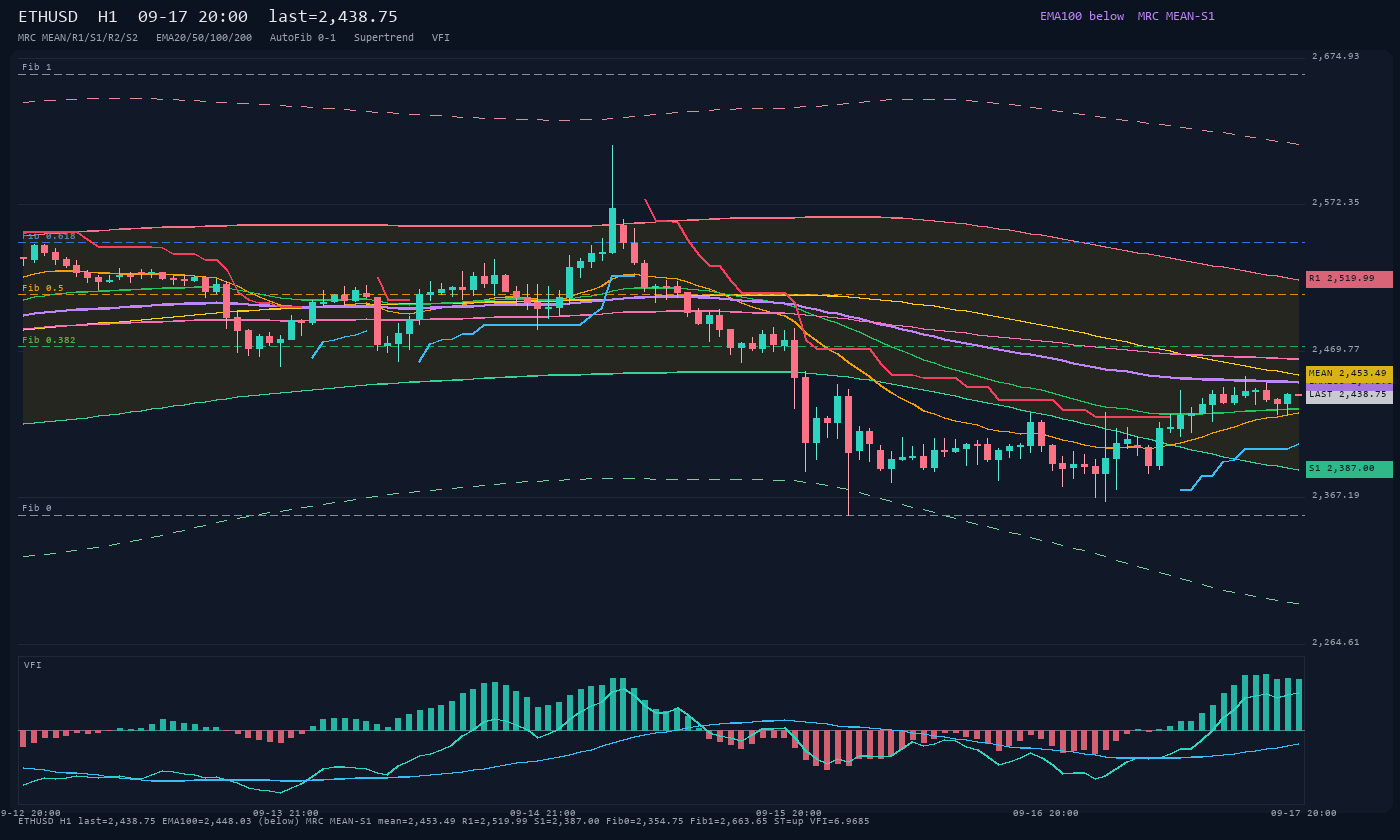 ETHUSD H1