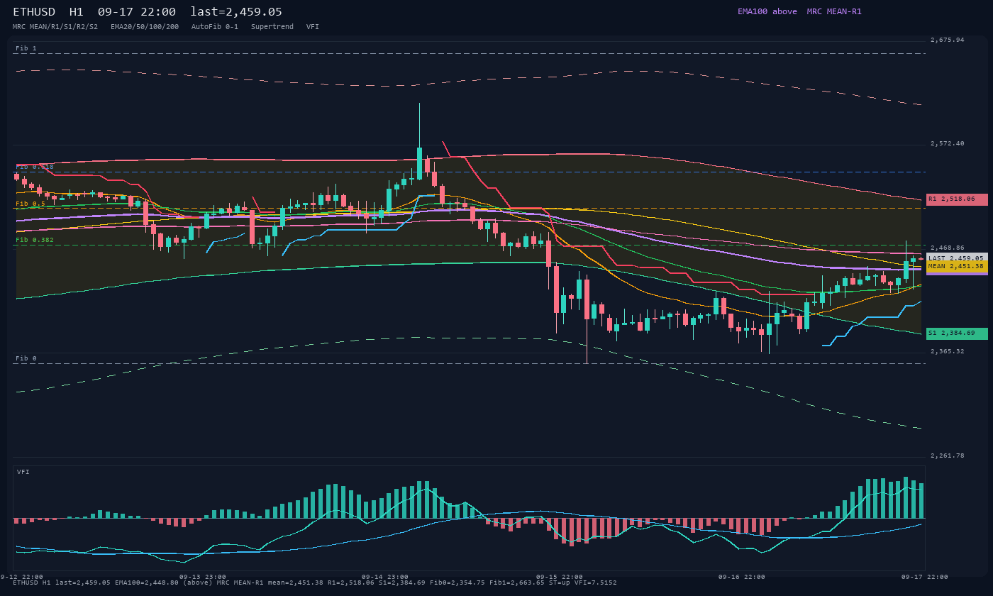 ETHUSD H1