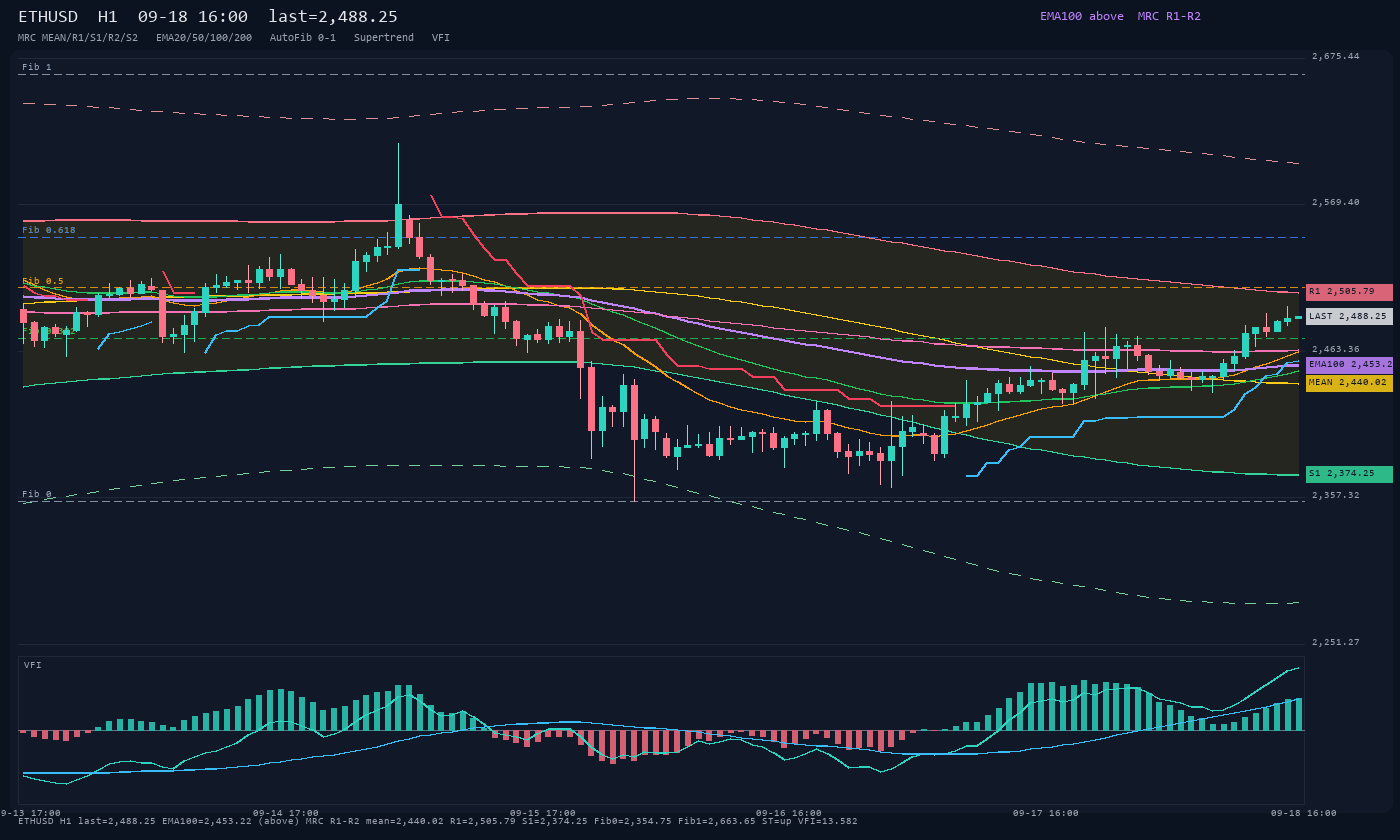 ETHUSD H1