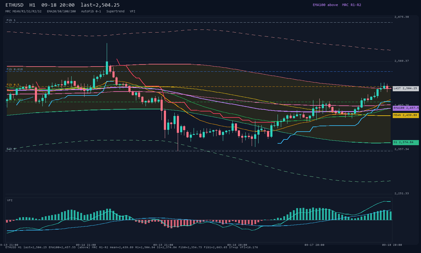ETHUSD H1