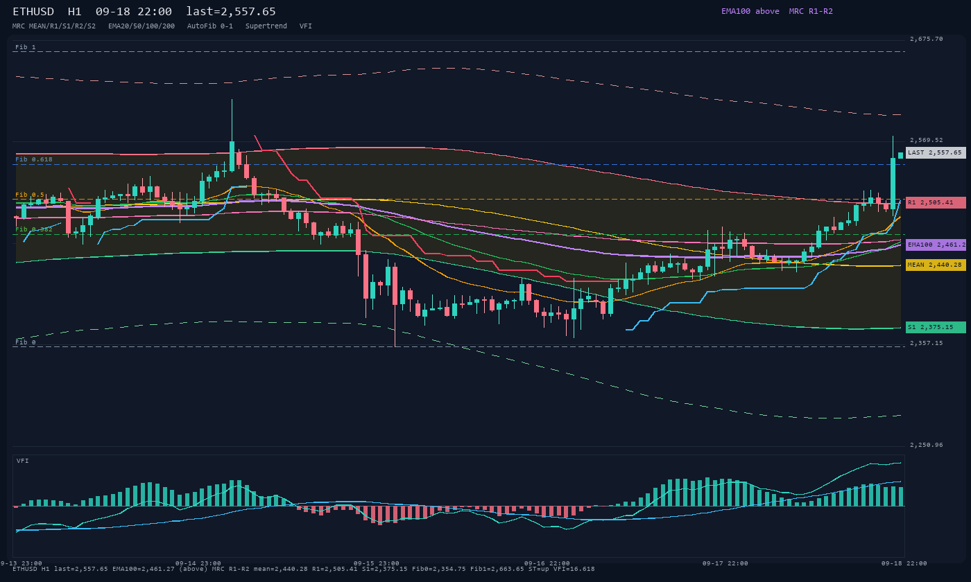 ETHUSD H1