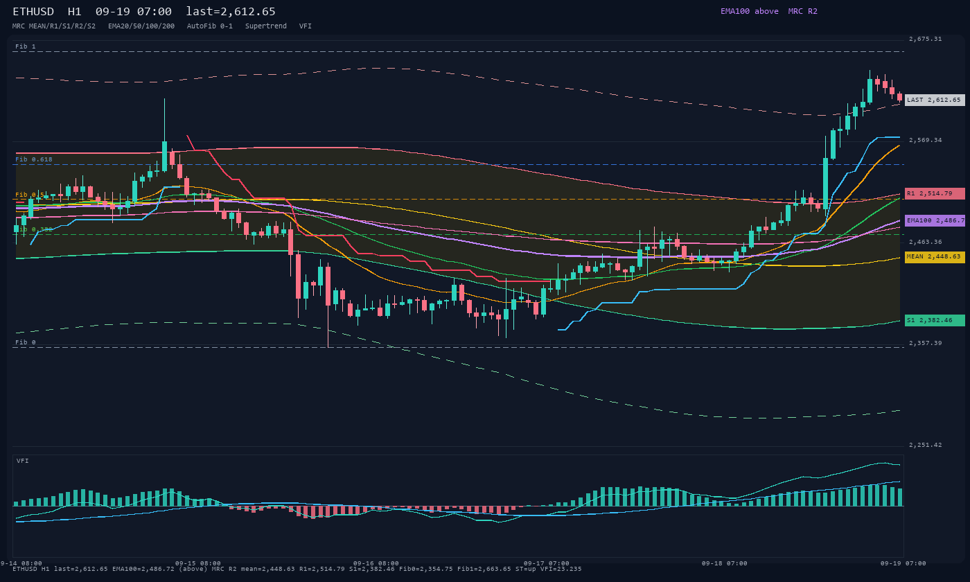 ETHUSD H1