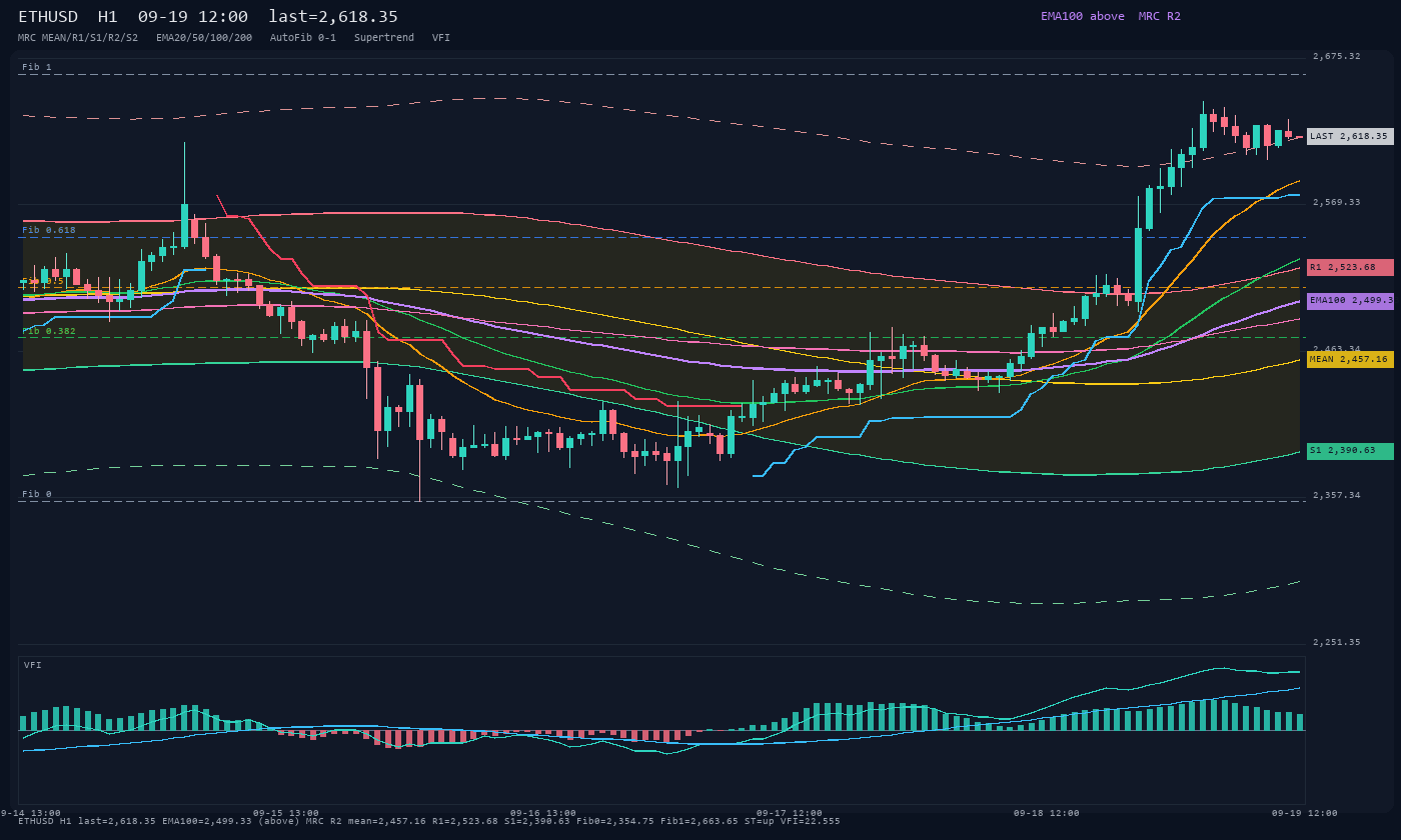 ETHUSD H1