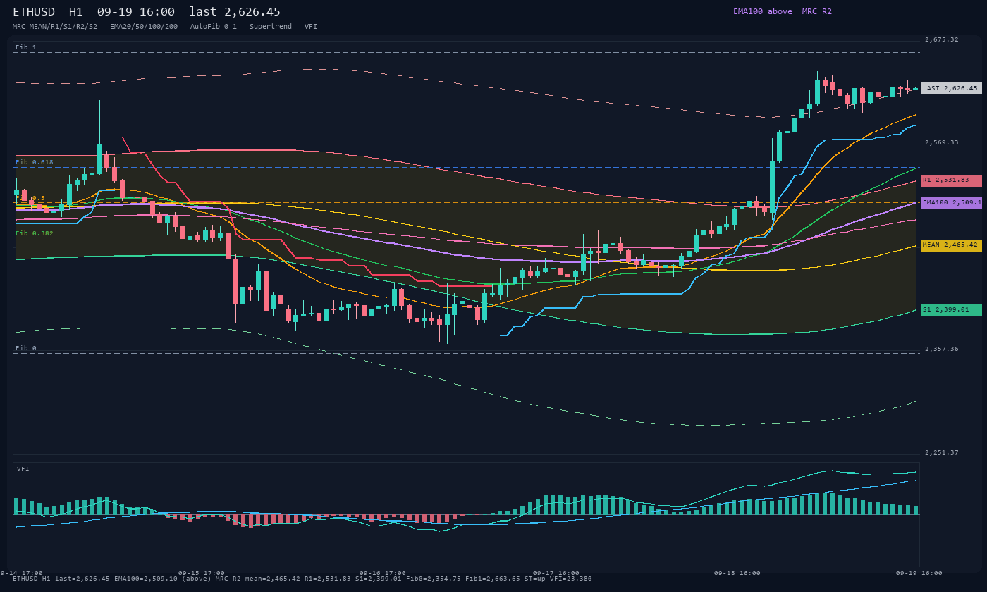 ETHUSD H1