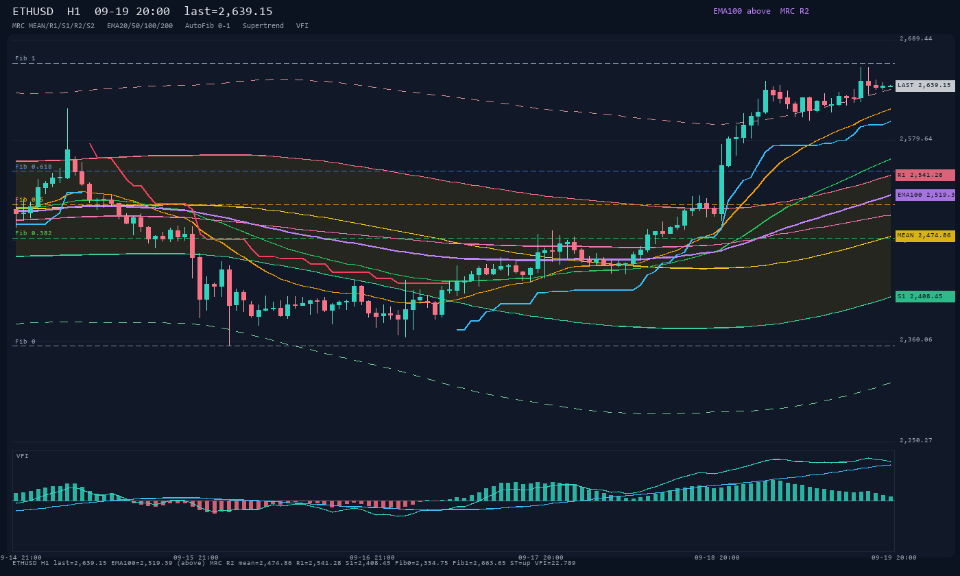 ETHUSD H1
