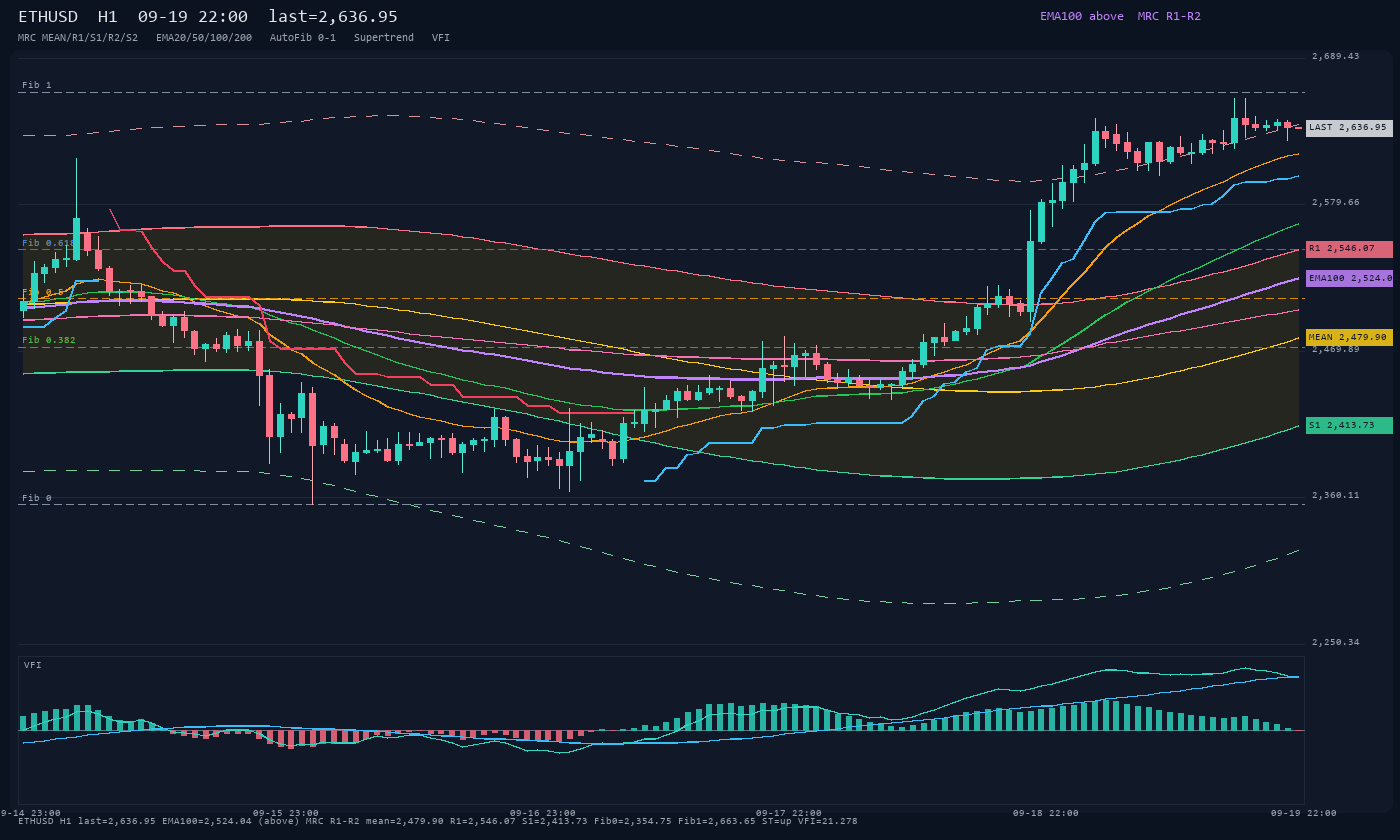 ETHUSD H1