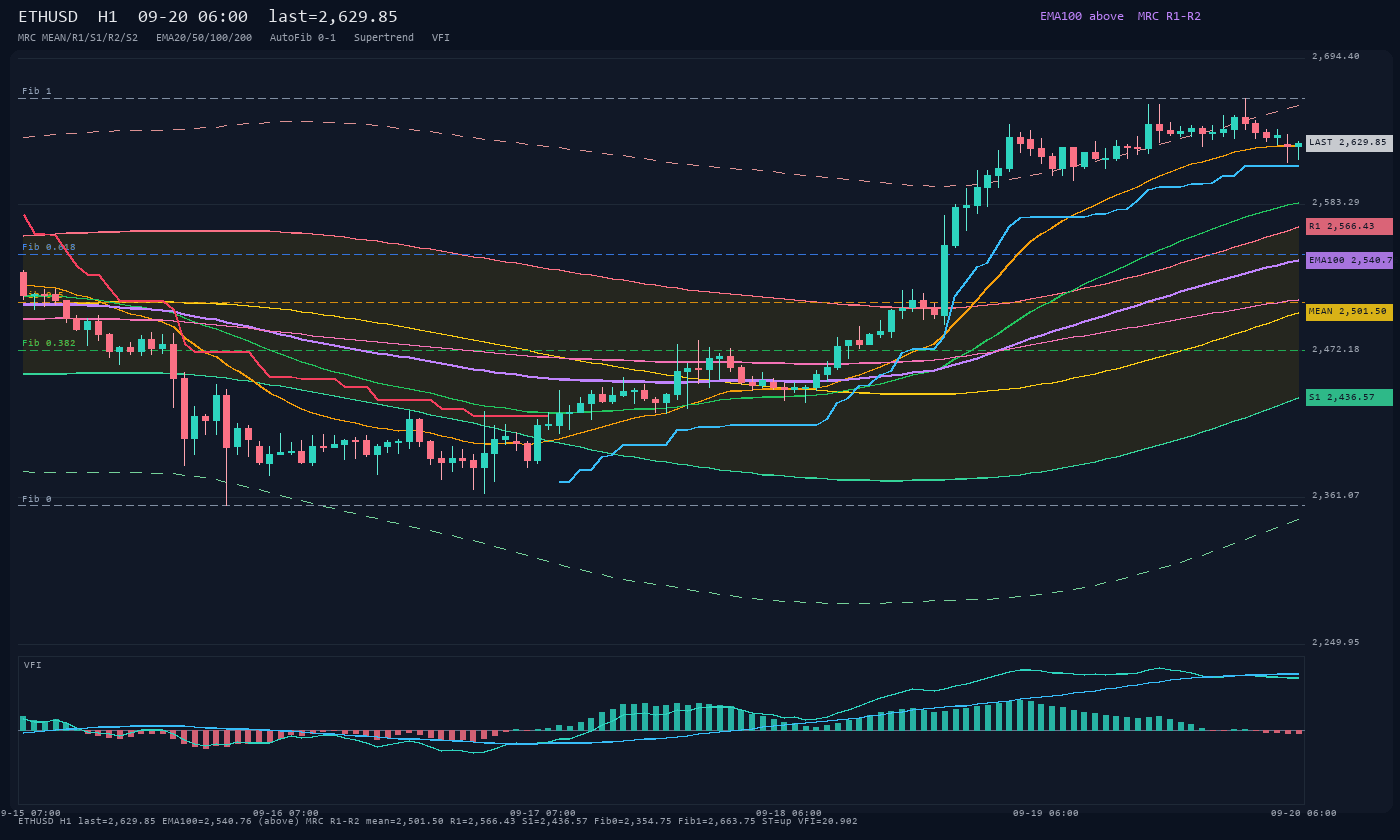 ETHUSD H1