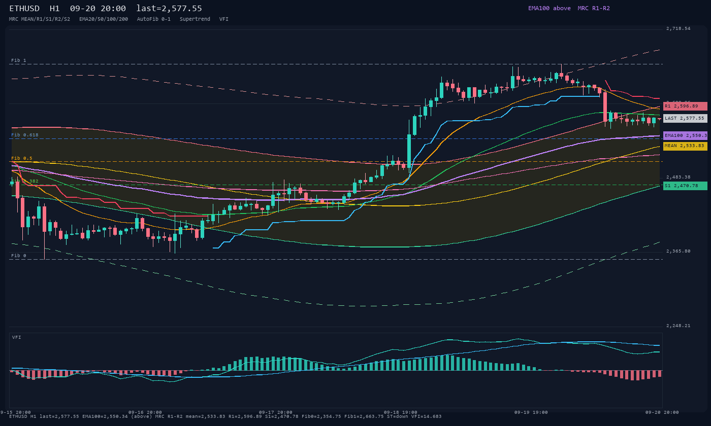 ETHUSD H1