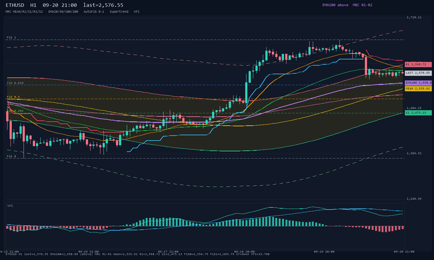ETHUSD H1