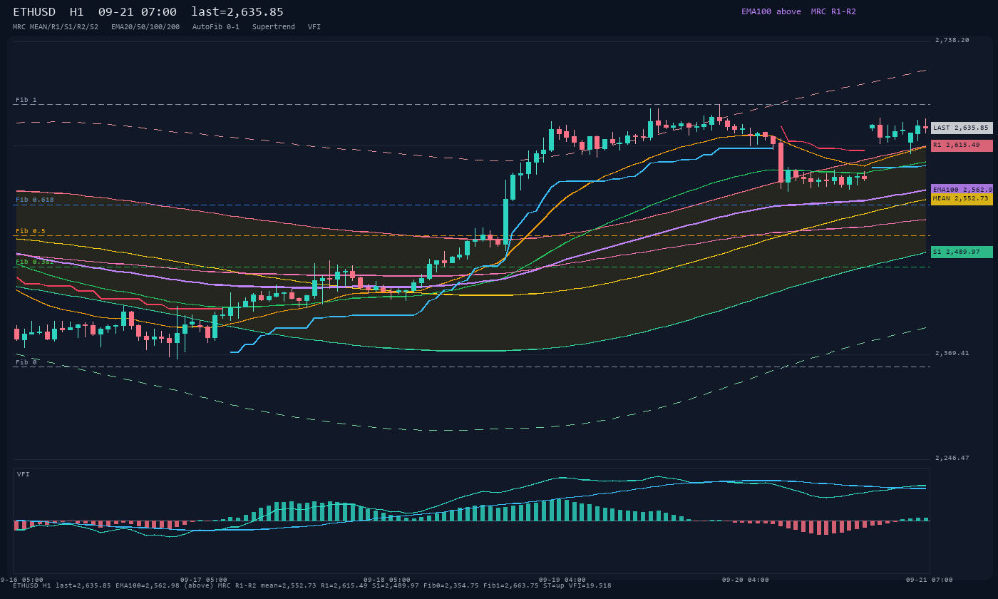 ETHUSD H1