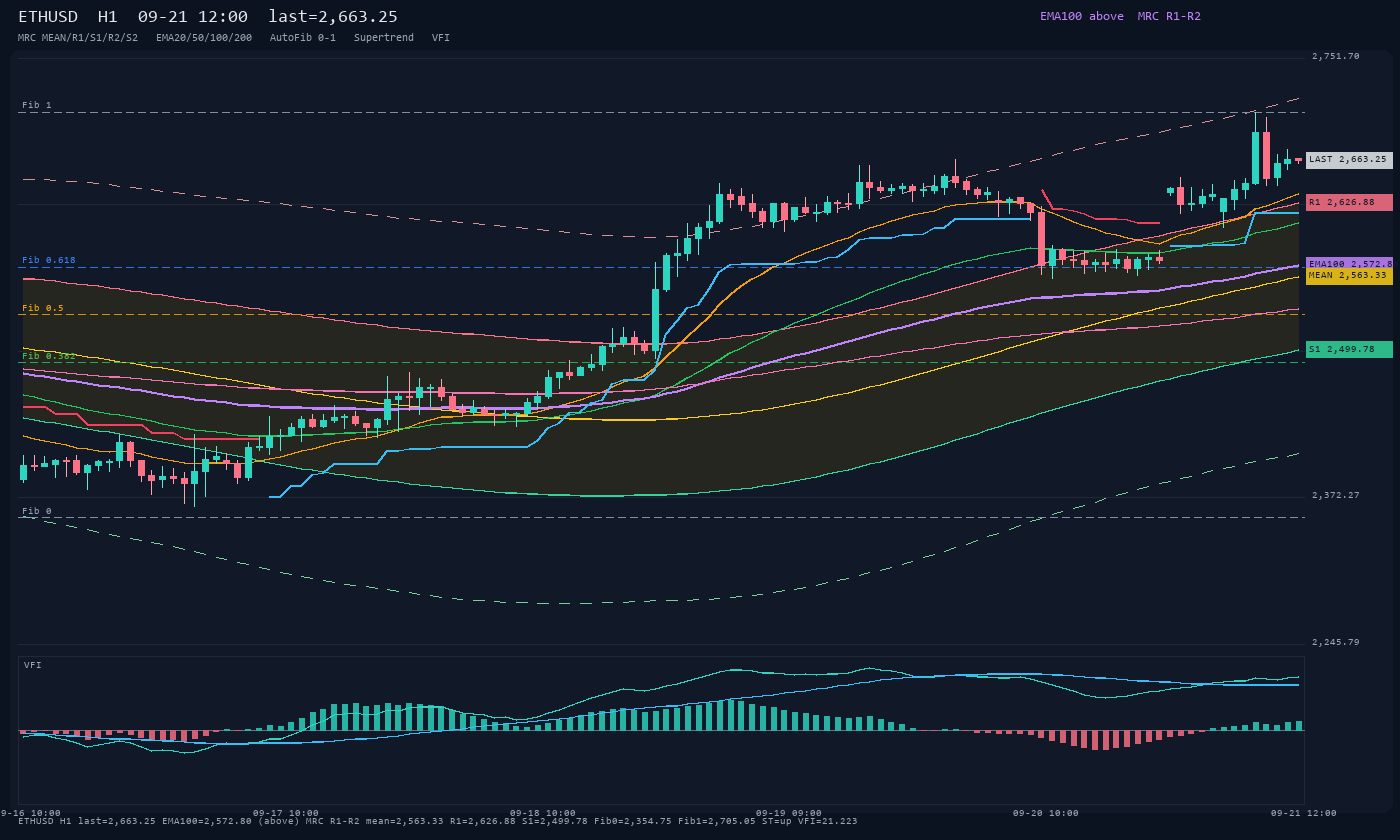 ETHUSD H1