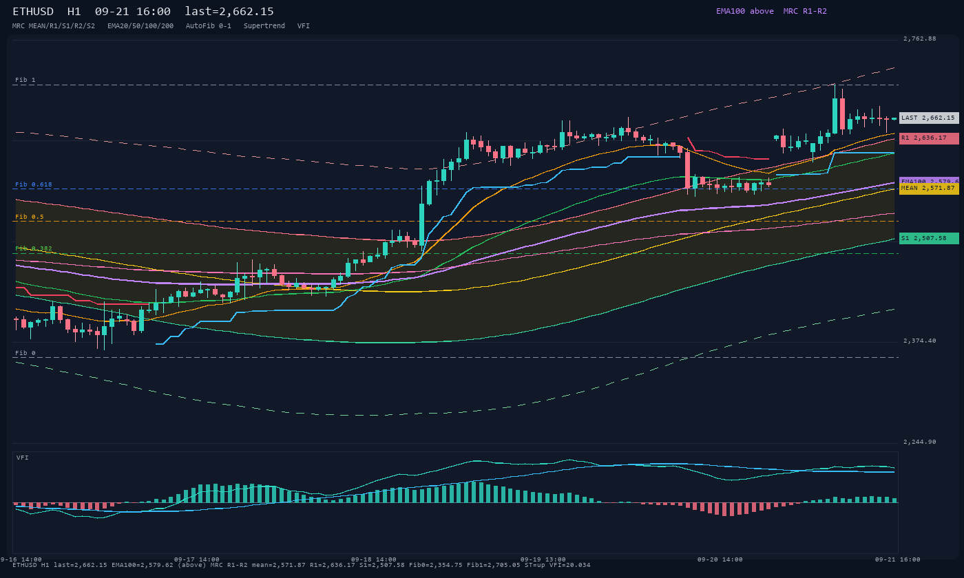 ETHUSD H1
